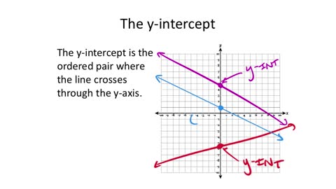 Graphing Linear Equations I (MATH 1010 Unit 2 Lesson 1)