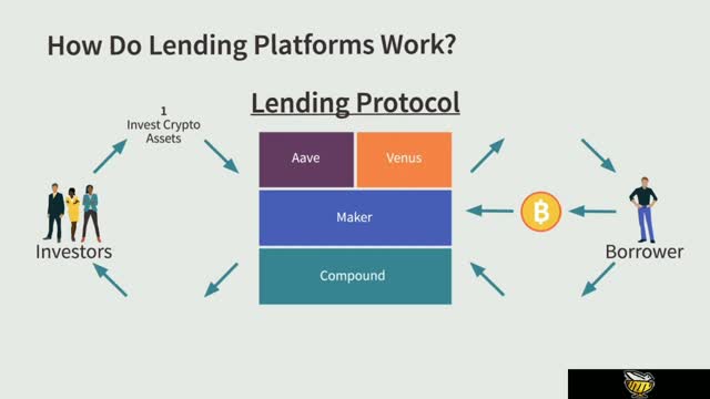 Decentralized lending platforms