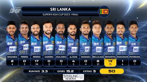 Super Asia Cup 2023 India V/S Sri lanka Highlights