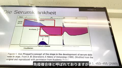 Beachamp8th「revealing ICD999～Pathophysiology of Vaccine Induced Disease ⑥Serum Sickness