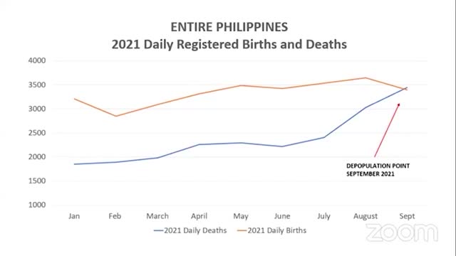 Australian Expert Discloses Depopulation in the Philippines