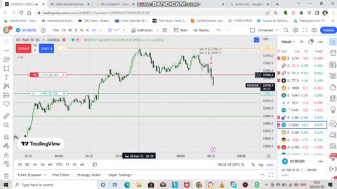 HOW I made $403 in 5mins trading US 30 2023 Trading Methodology #forextrading #indiceTrading