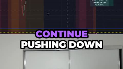 Monday Trade Analysis