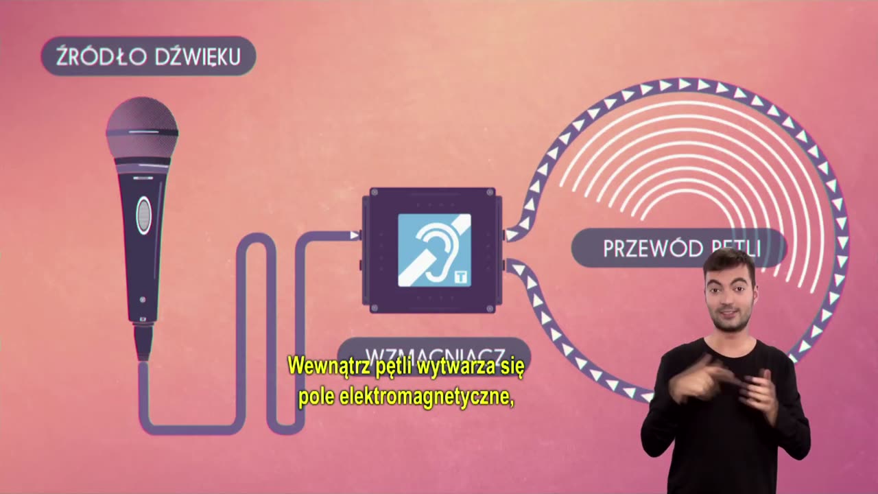 Pętla indukcyjna dla niesłyszących