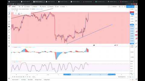 HOW TO TRADE CONES