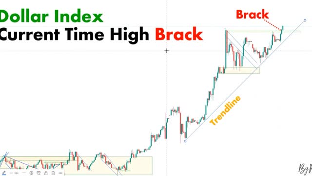 CHART PATTERN BREAK OUT (#11)