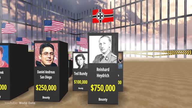 The Most Wanted in History