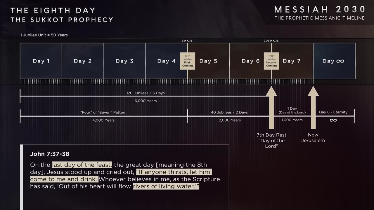 Messiah 2030