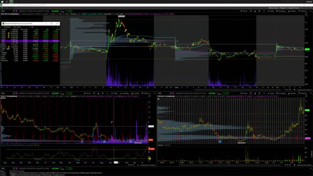 1/26/23 Listed Premarket Prep