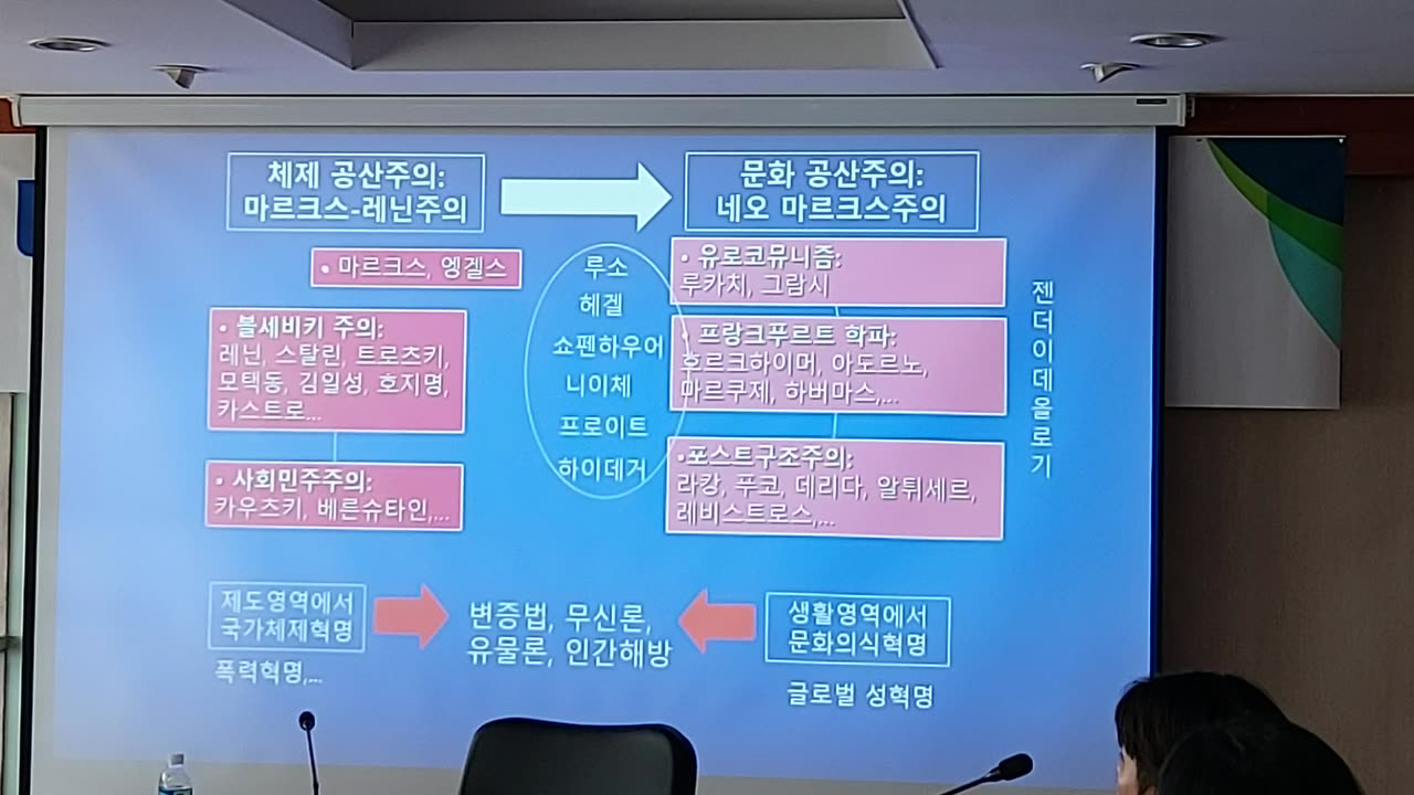 #글로벌성혁명과젠더이데올로기#중요#공산주의이론#대한망국인구줄이는차별금지법#자멸하는대한망국#자연질서파괴맑스주의#가족해체#망한젠더이데올로기로#대한망국#FreedomSeminar