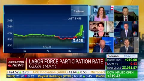 New Jobs Report Shows Coming Recession, Spelling Bad News For Biden