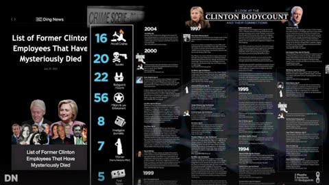 Clintoncidences
