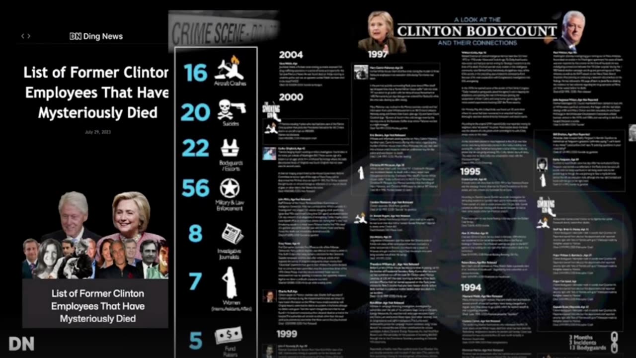 Clintoncidences
