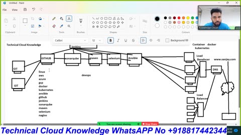 DevOPS Lecture- 1_ Introduction IN HINDI Part-1_By Sanjay Dahiya