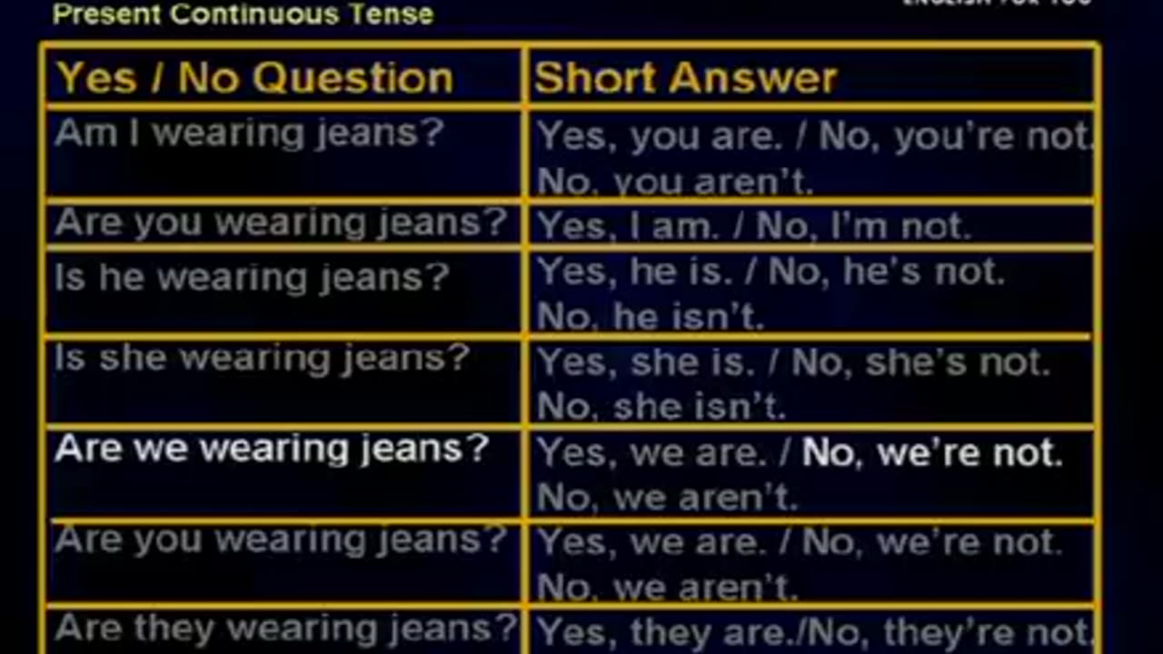Beginner Levels - Lesson 13_ What are you wearing_