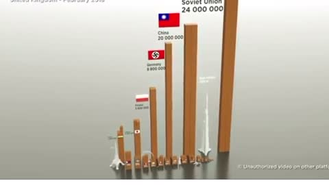 That’s why Russians will ALWAYS fight nazism.. Number of deaths in WW2 per country...