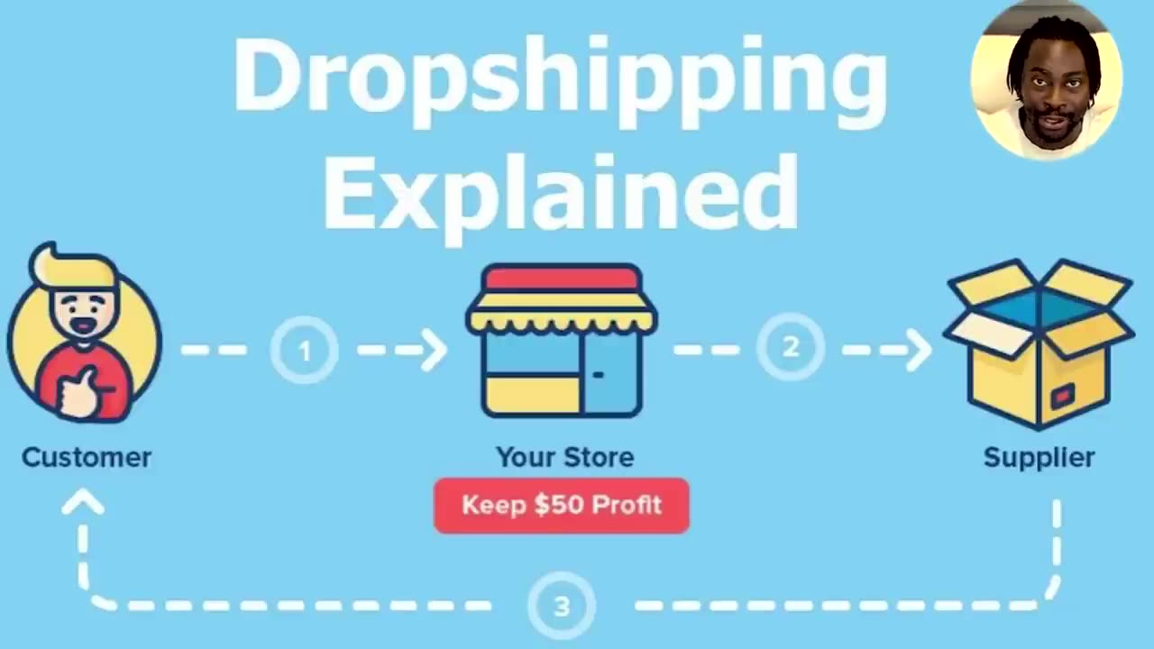 How To Start Dropshipping With $0 _ STEP BY STEP _ NO SHOPIF