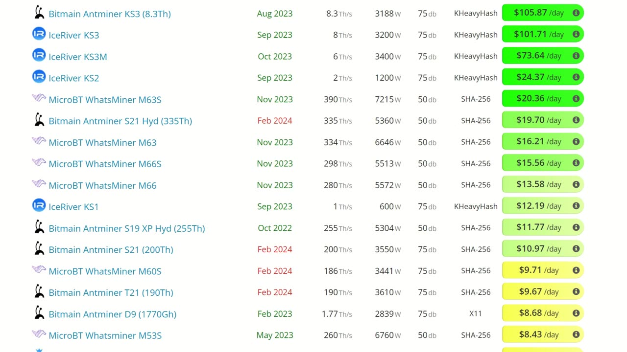 Current State Of Crypto Mining DEC 2023 - GPUs, CPUs, ASICs, FPGA