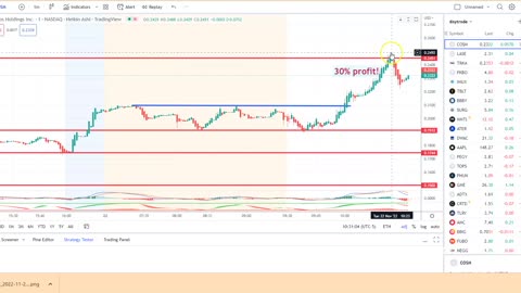 #COSM #daytrade