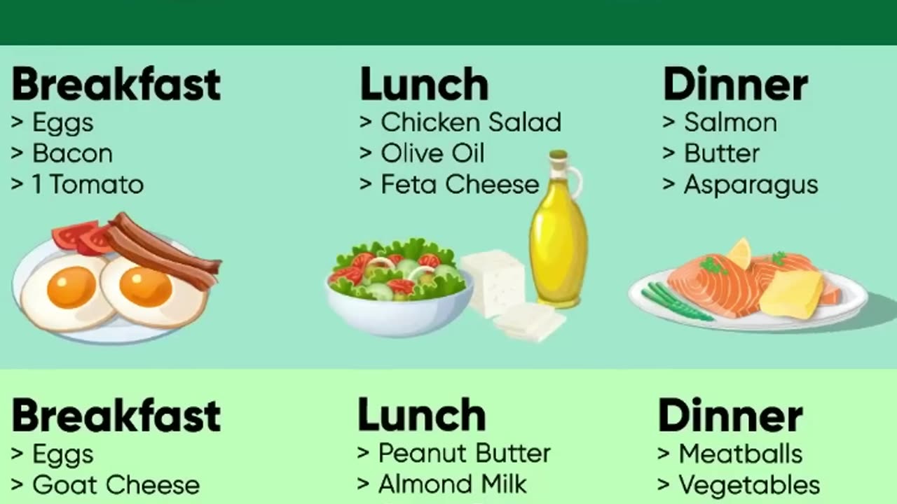 Keto Diet Meal Plan