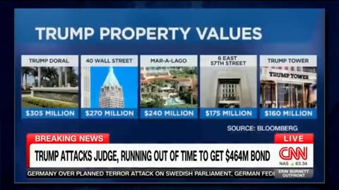 CNN states real value of Maralogo destroying Judge Engoron 18 million claim