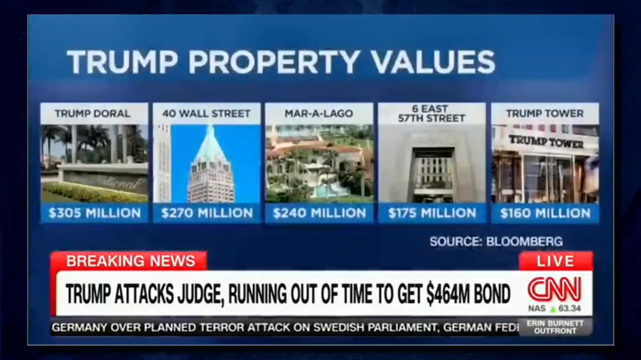 CNN states real value of Maralogo destroying Judge Engoron 18 million claim