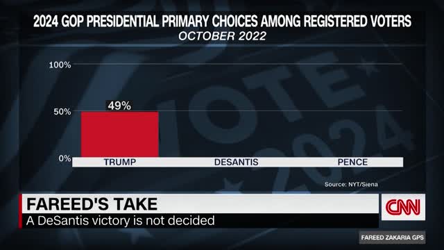 Zakaria identifies the 'real sin' Trump committed to lose some GOP support