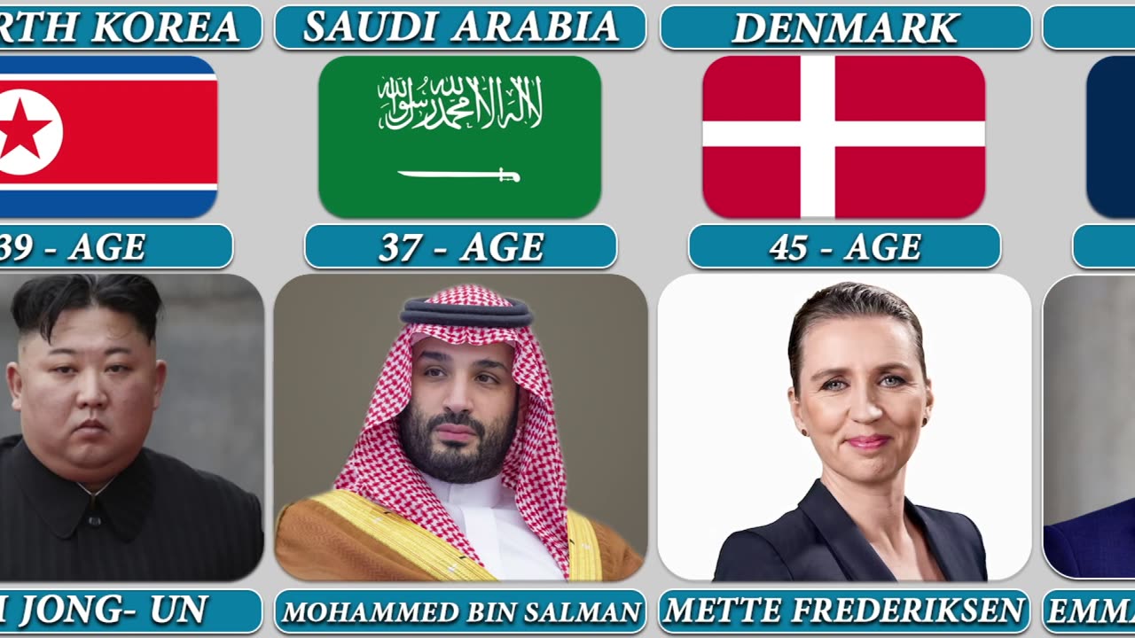 World Leaders Age From Youngest To Oldes