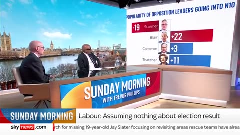 Would Labour owe an election win to Reform UK