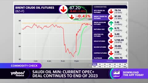 Saudi officials deny reports about OPEC+ oil output hikes