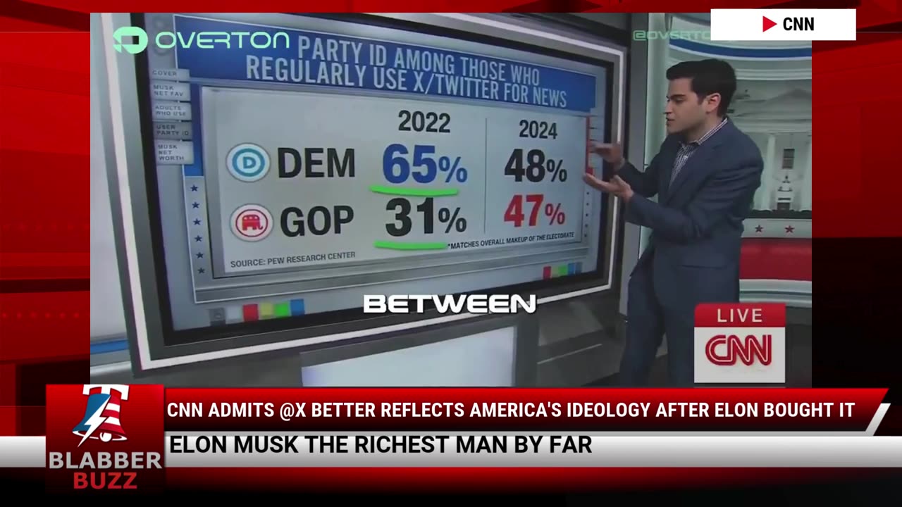 CNN Admits @X Better Reflects America's Ideology After Elon Bought It