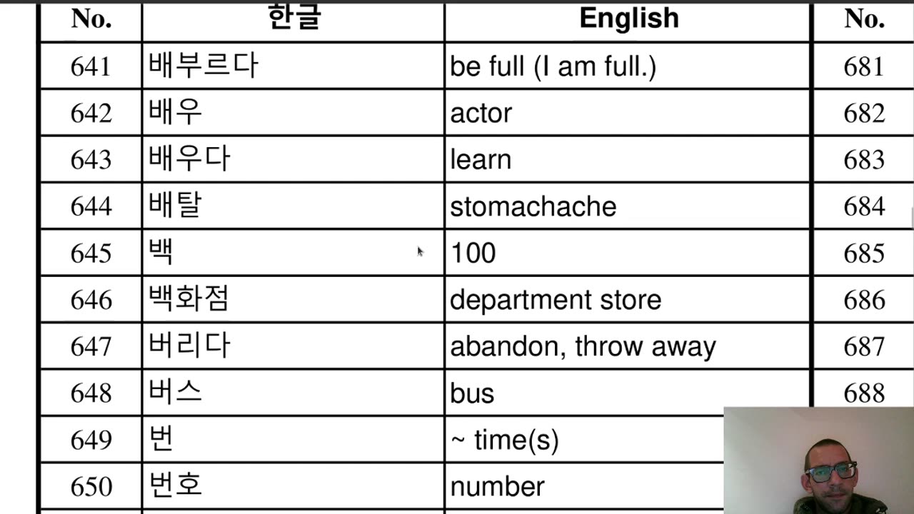 Korean Practice; second vocab sheet, TOPIK I 1671, Part 2