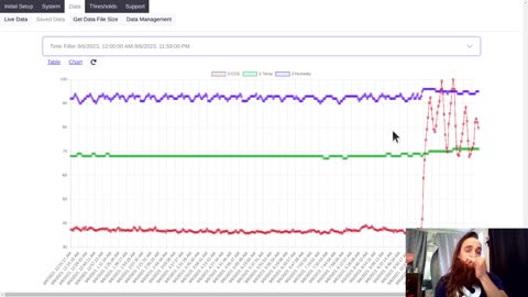 Shroomate -- How to use the Saved Data Section