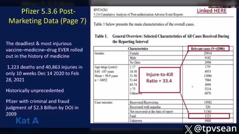 Covid Vaccines Are Officially Deadliest "Drug" Bioweapon In History and Nobody Is Allowed to Talk About It, but Plenty Of Health Officials Worldwide Are!