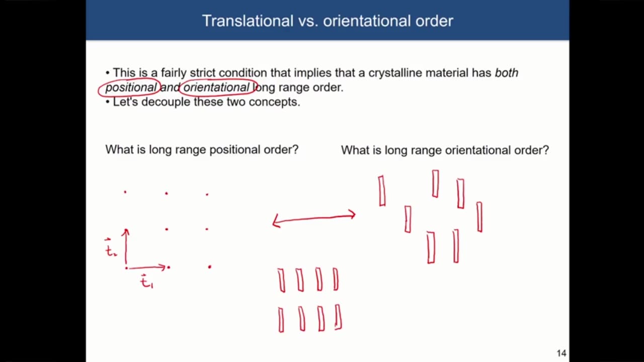 Part 1:- Plastic and Liquid Crystals