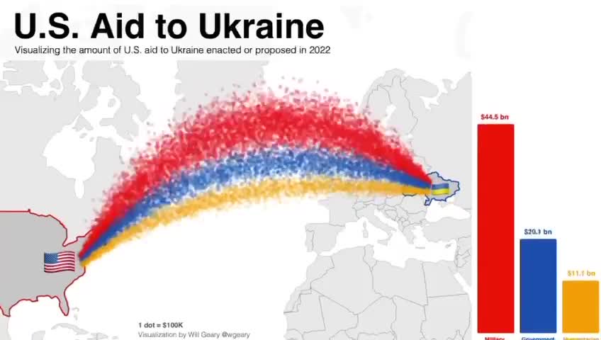 U.S. Aid To Ukraine