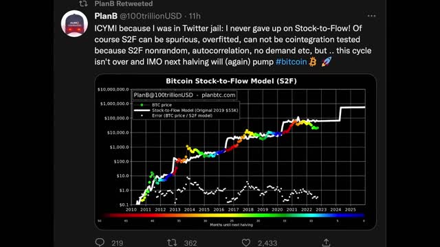 Plan B Bitcoin - The Next Cycle Will Change Everything...