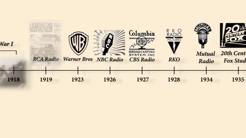 Hollywood and the CIA Exposed