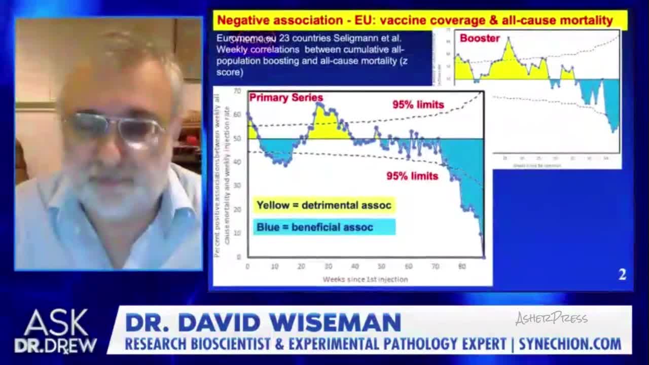 Ex J&J Scientist: COVID-Linked Cancer Reported 50% Higher than 32yrs of all other shots Combined