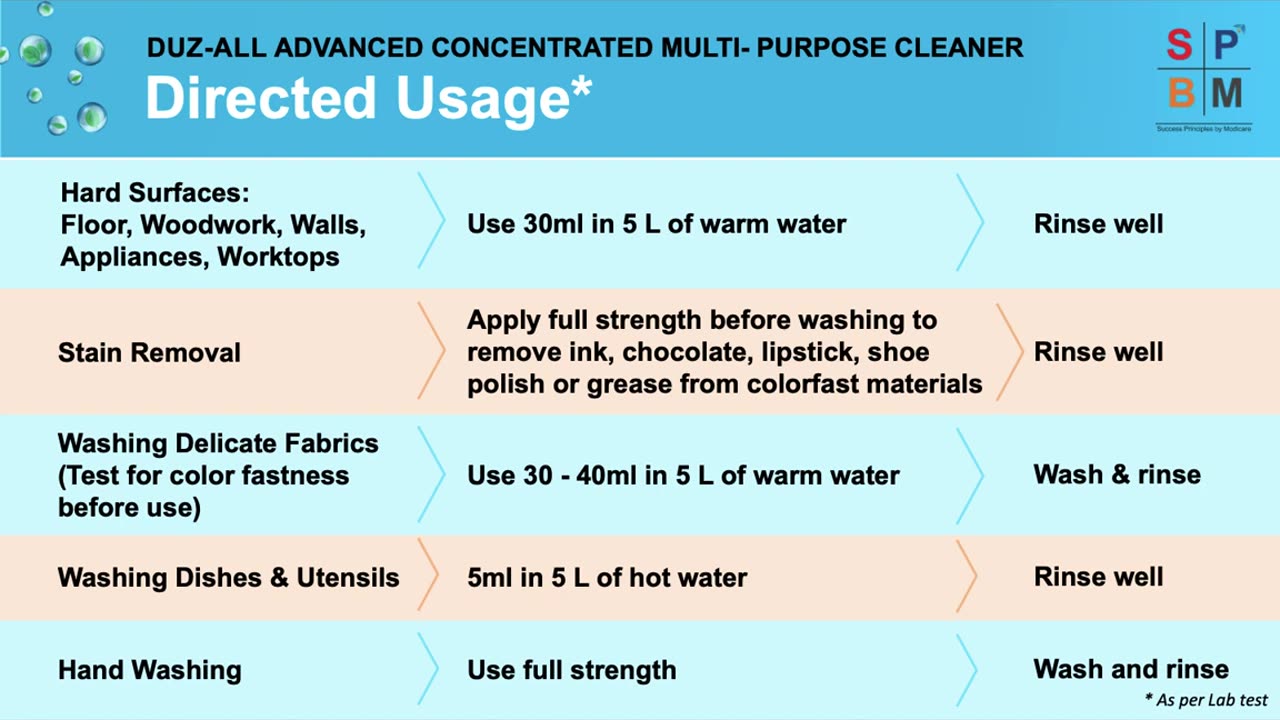 Duz All Advanced Concentrated Multipurpose Cleaner