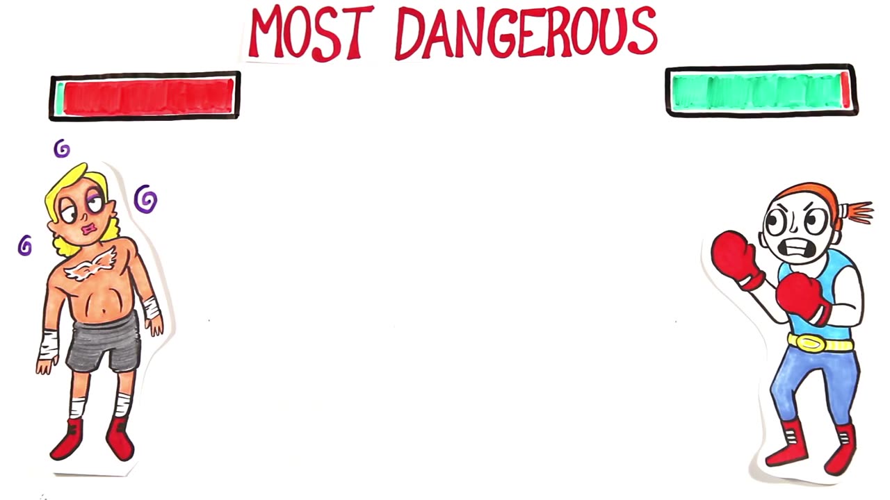 What Is The Most Dangerous Sport In The World?