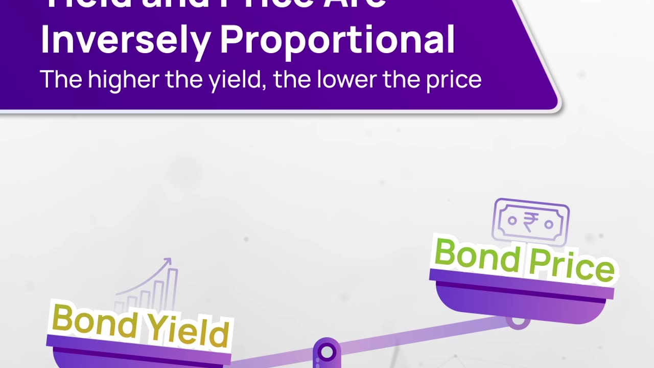 The Relationship between bond Yield & Bond Price | IndiaBonds