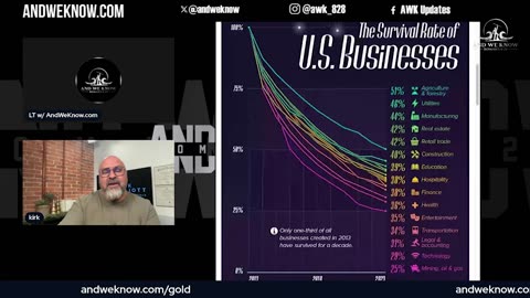 A.W.K. Update: LT w/ Dr. Elliott: Trump threatens BRICS countries with 100% Tariff .......