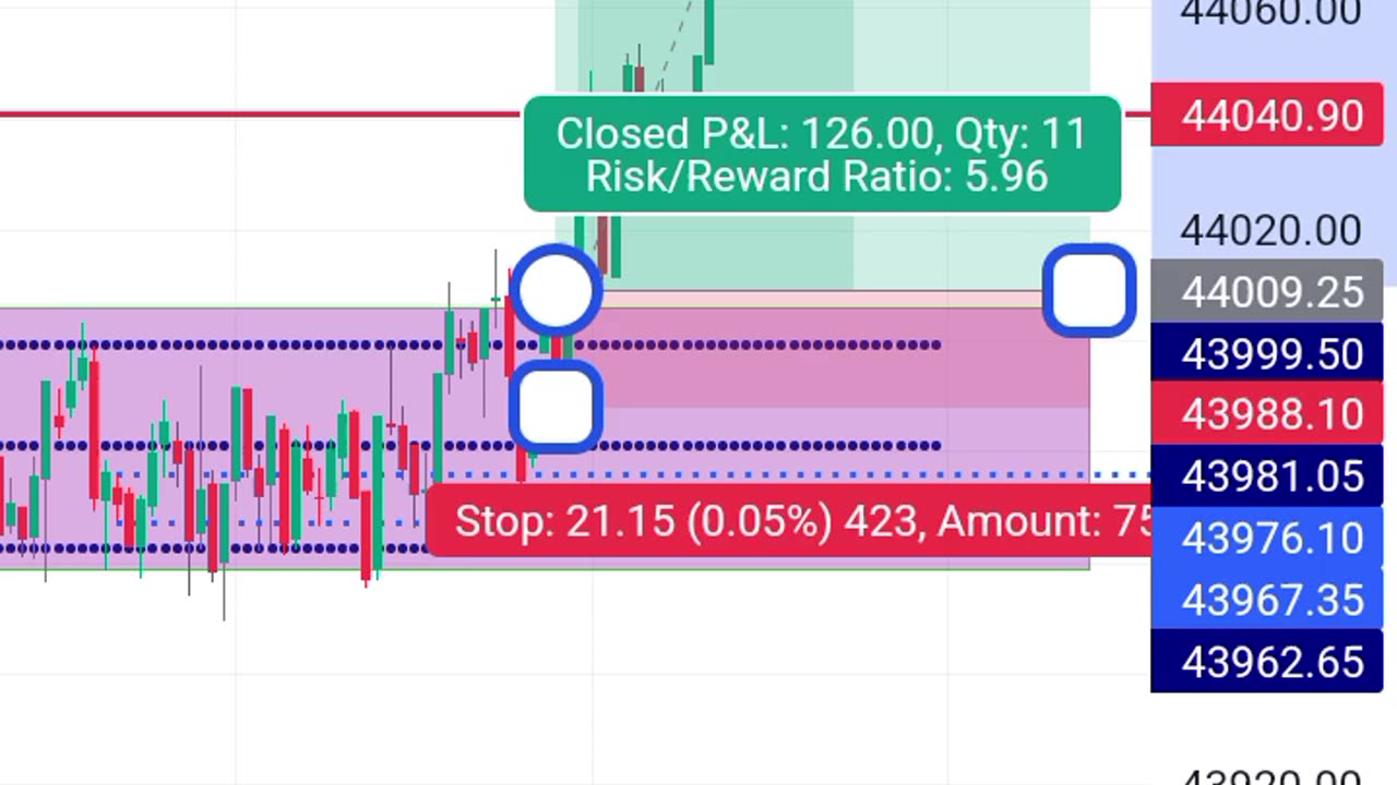 Live BITCOIN TRADE TODAY BEST TARGET HITS ⚡ #viral #trade #btc #foryou