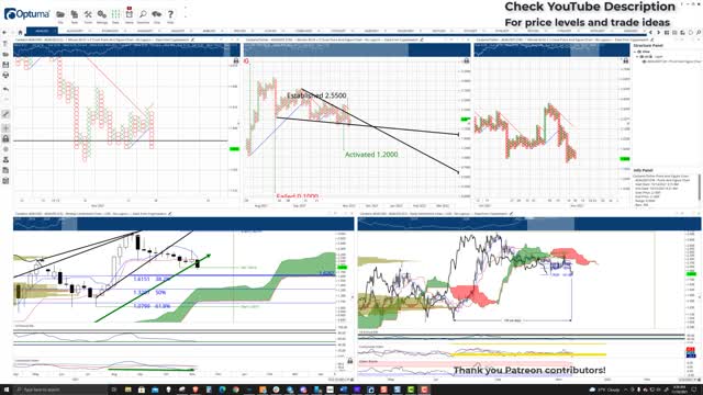 Cardano (ADA) Cryptocurrency Price Prediction, Forecast, and Technical Analysis - Nov 18th, 2021