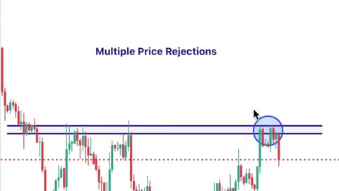 Simple gold price action for sell trade position