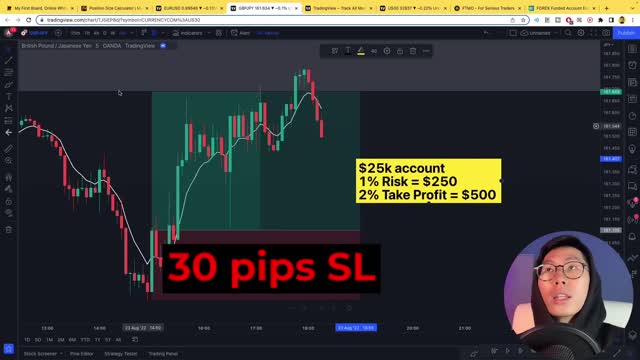 How to Make $500 a Day with Forex Trading (3 simple steps)