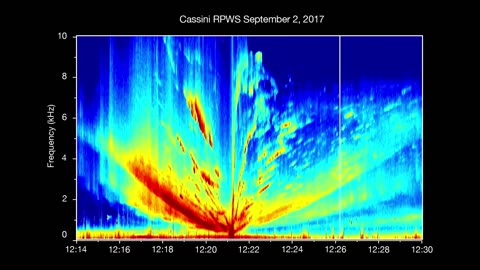 8 Strangest sounds recorded in space