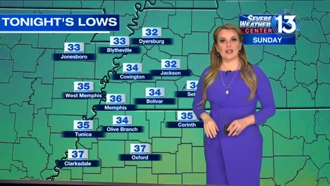 Breezy winds and cooler temperatures throughout the Mid-South