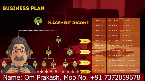 Crowd Capital Full Business Plan Hindi What Is Crowd Capital | Mob No. 7372059678 |